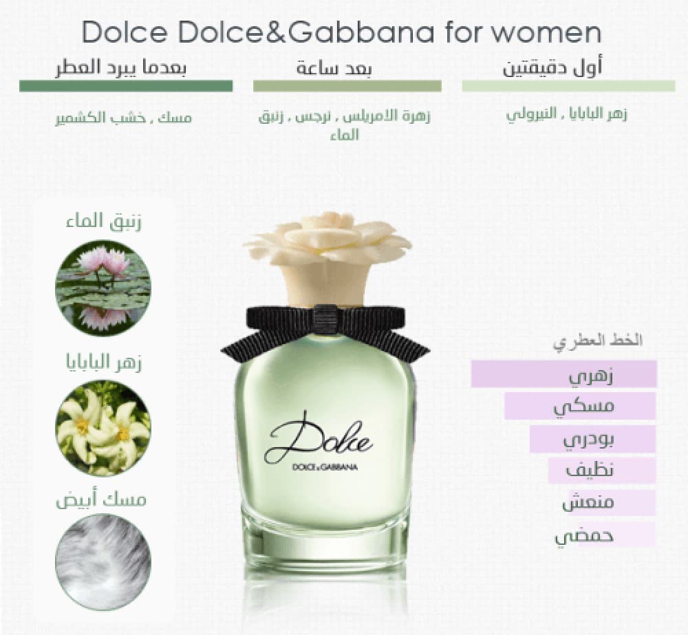 Dolce & Gabbana Dolce Eau de ParfumParfum 75ml